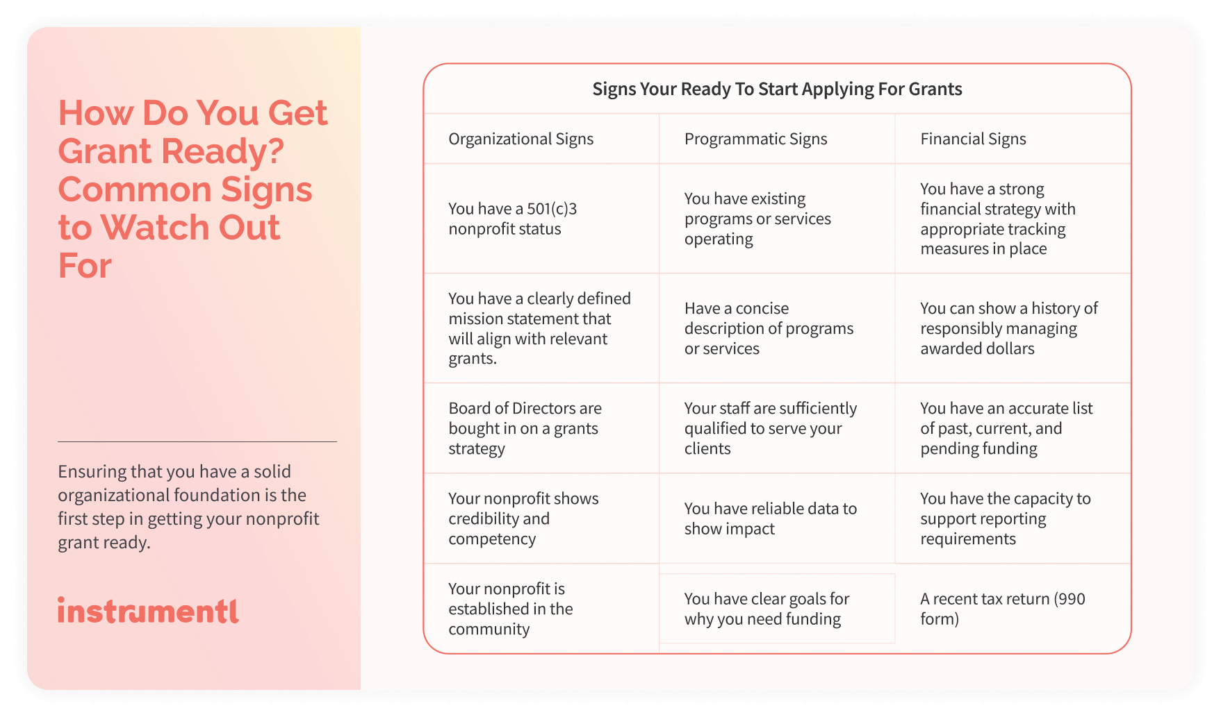 Nonprofit Grant Readiness Guide 2023 [+Checklist Template] Instrumentl